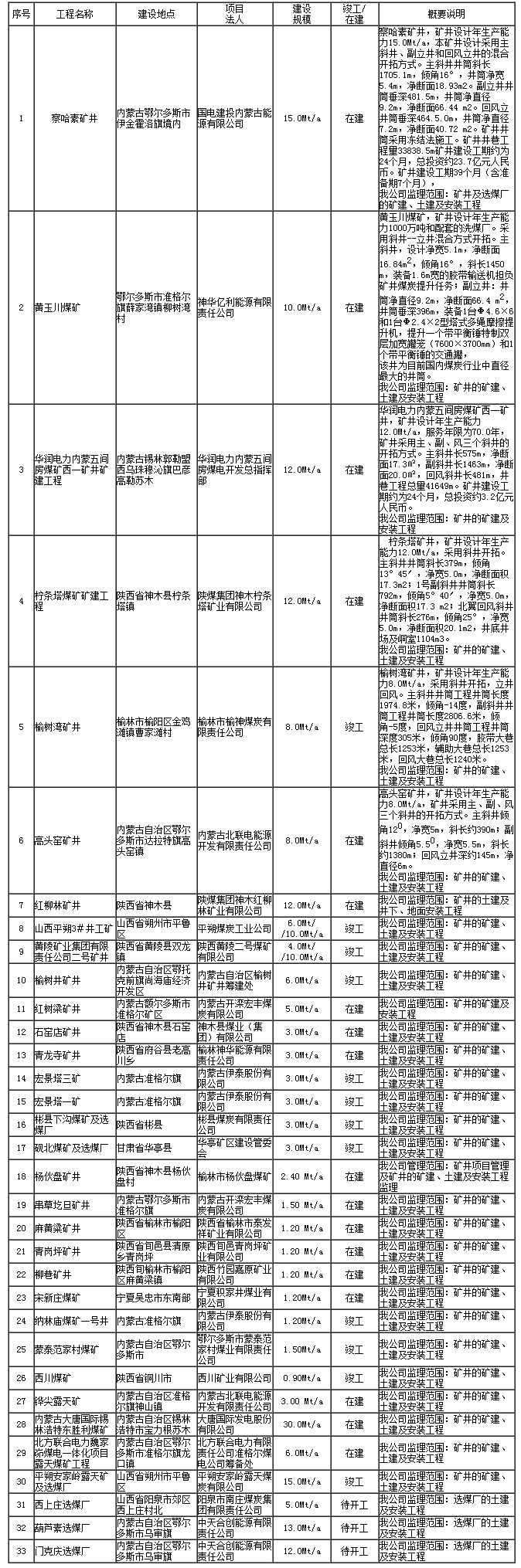 中煤西安设计工程有限责任公司.jpg
